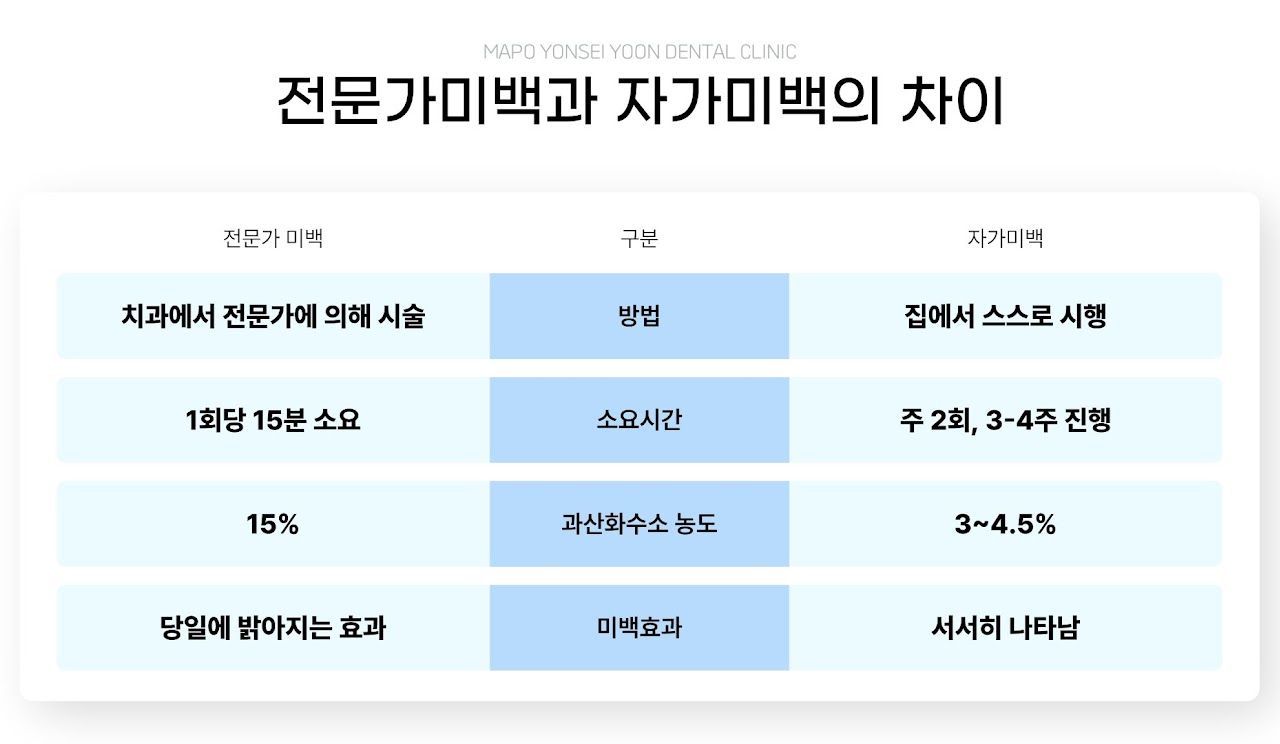 미백 3