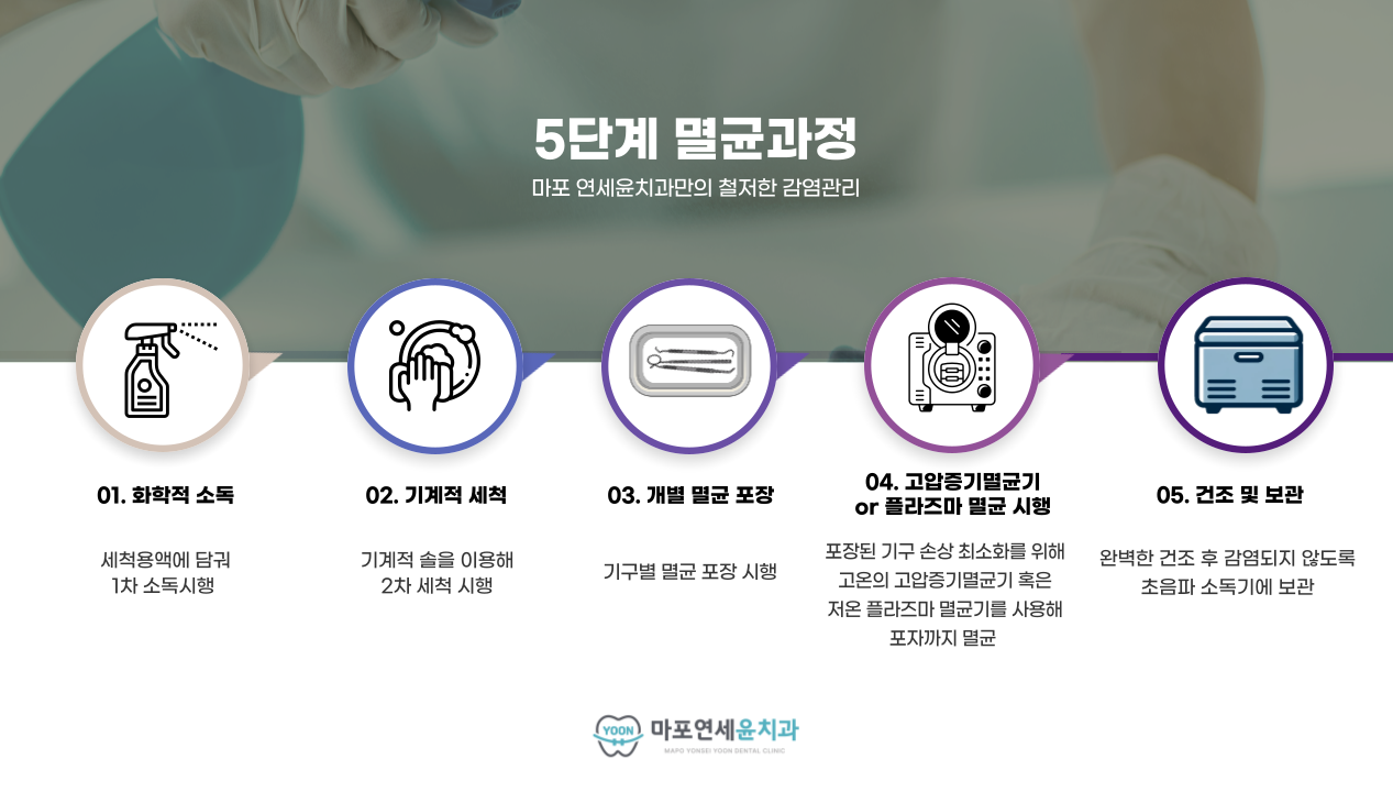 철저한 감염방지 시스템