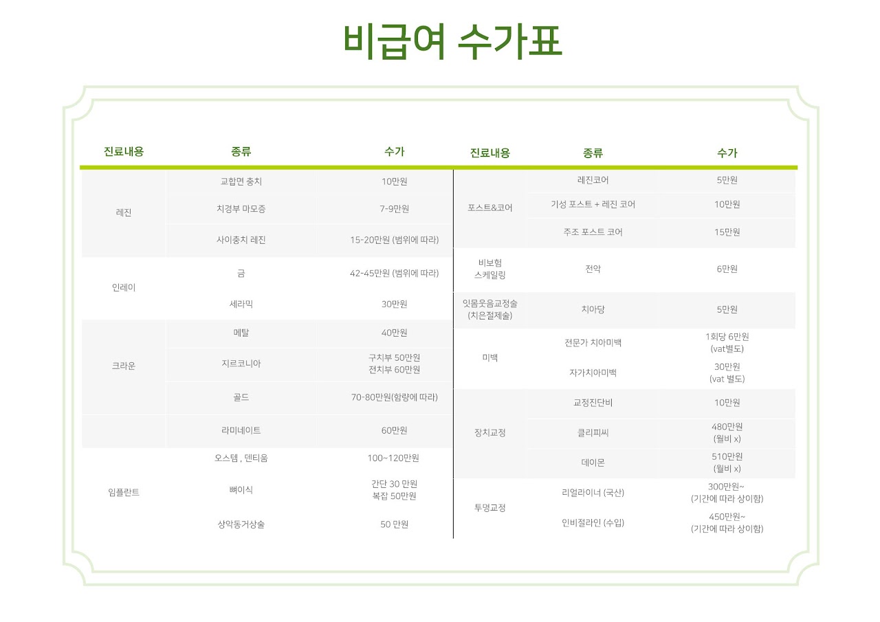 비급여수가표